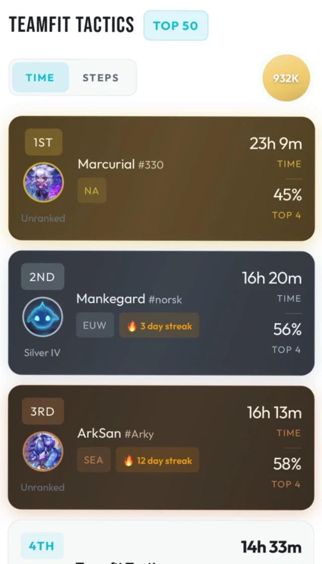 Teamfit Tactics leaderboard showing player ranks, workout time, TFT tiers, and streaks